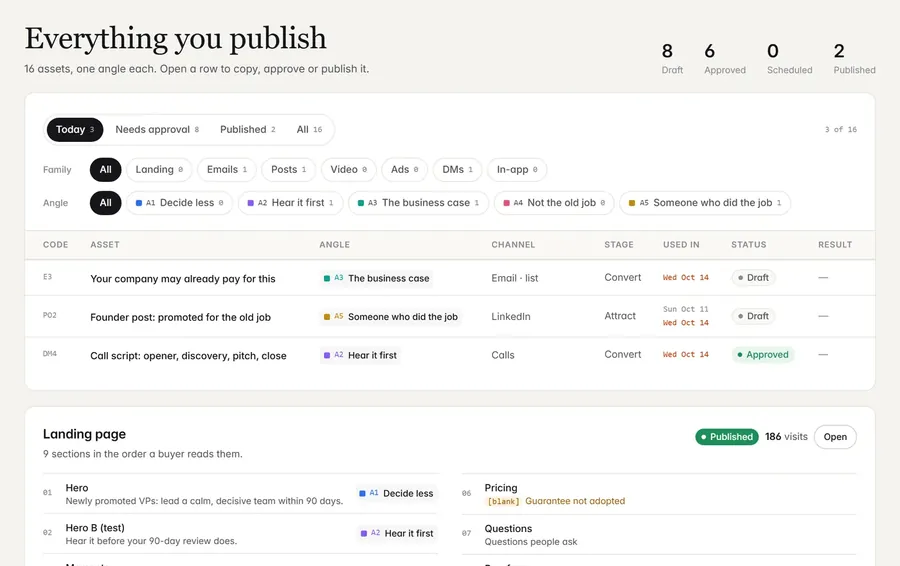 Everything you publish: the Assets view of the sample playbook.