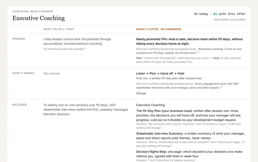 Your offer, made stronger: the Offer view of the sample playbook.
