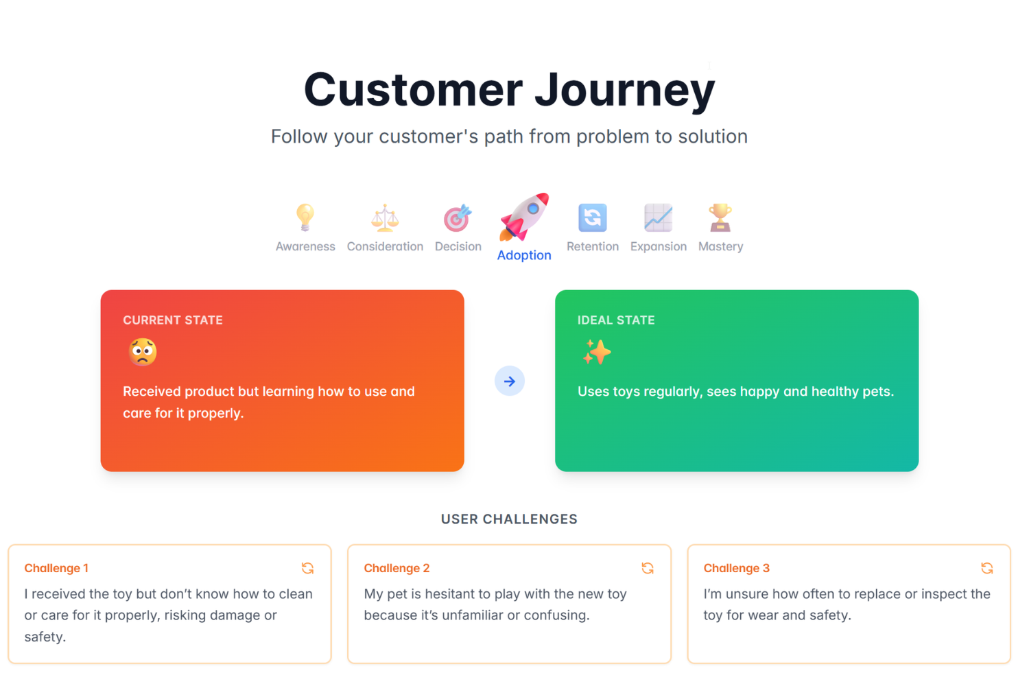 Bundly Platform Demo - See your complete business playbook generated in real-time